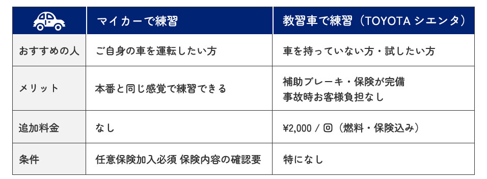 使用車両について