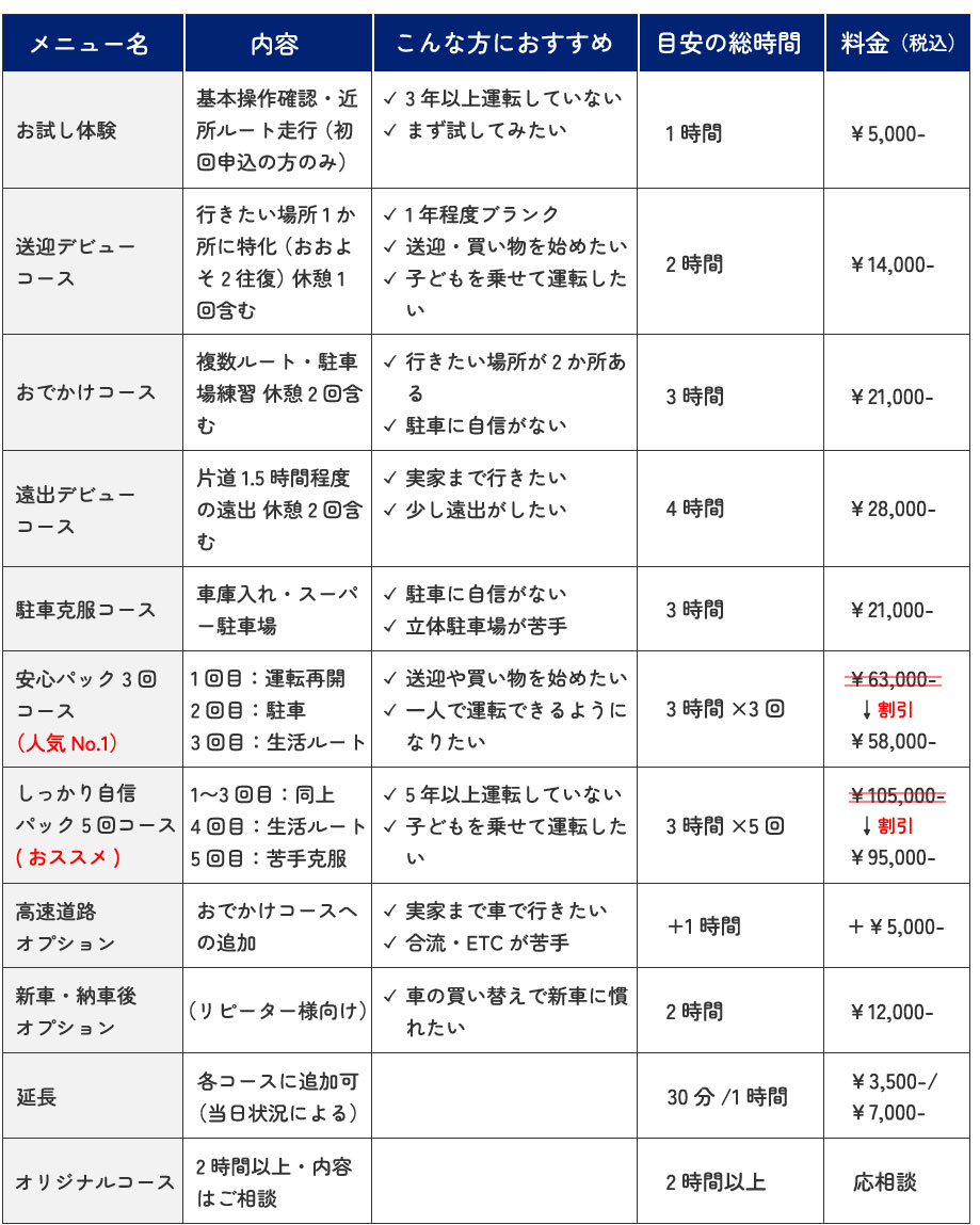 料金の目安